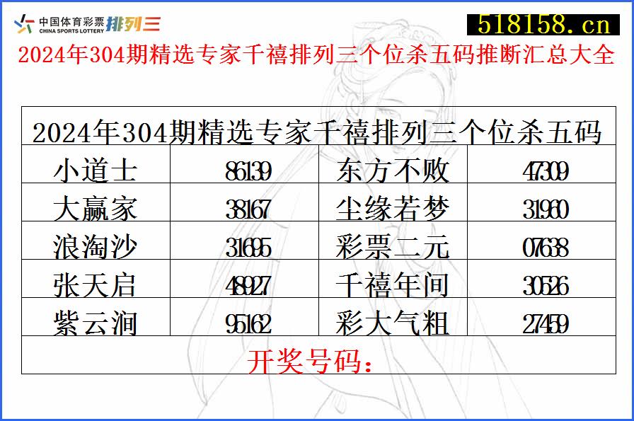 2024年304期精选专家千禧排列三个位杀五码推断汇总大全