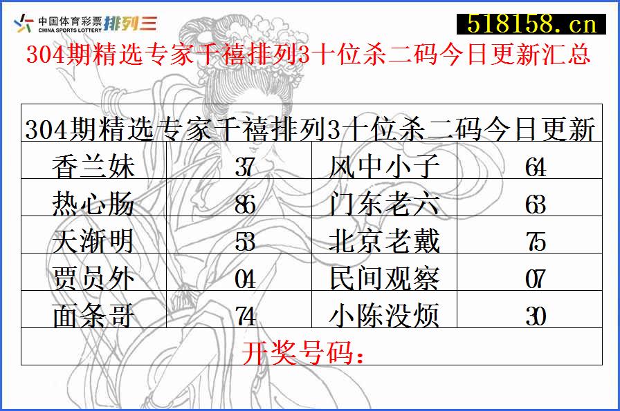 304期精选专家千禧排列3十位杀二码今日更新汇总