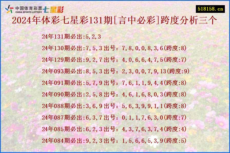 2024年体彩七星彩131期[言中必彩]跨度分析三个