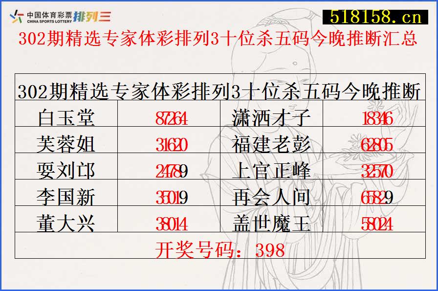 302期精选专家体彩排列3十位杀五码今晚推断汇总