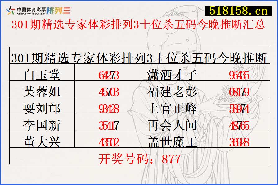 301期精选专家体彩排列3十位杀五码今晚推断汇总