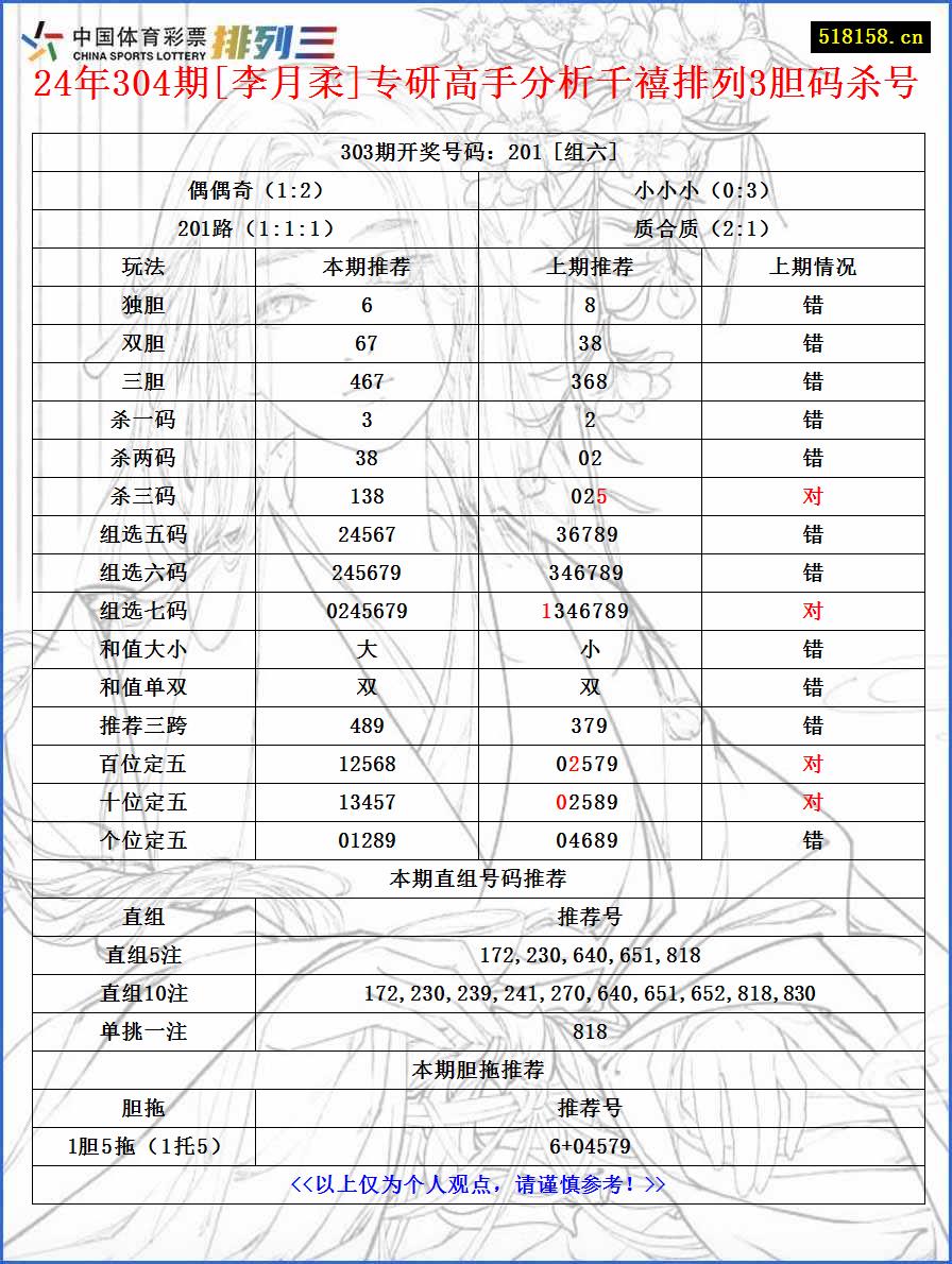 24年304期[李月柔]专研高手分析千禧排列3胆码杀号