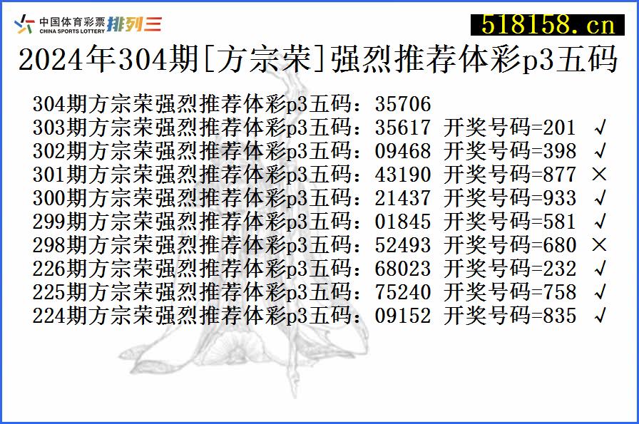 2024年304期[方宗荣]强烈推荐体彩p3五码