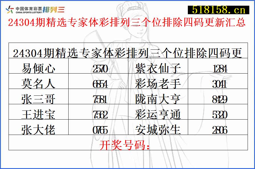 24304期精选专家体彩排列三个位排除四码更新汇总