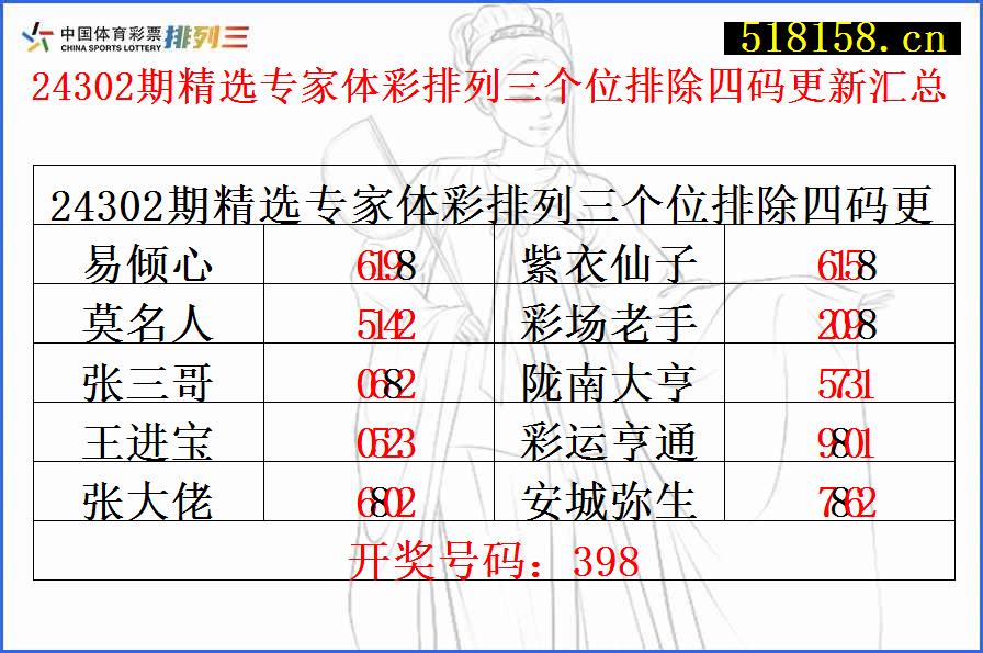 24302期精选专家体彩排列三个位排除四码更新汇总