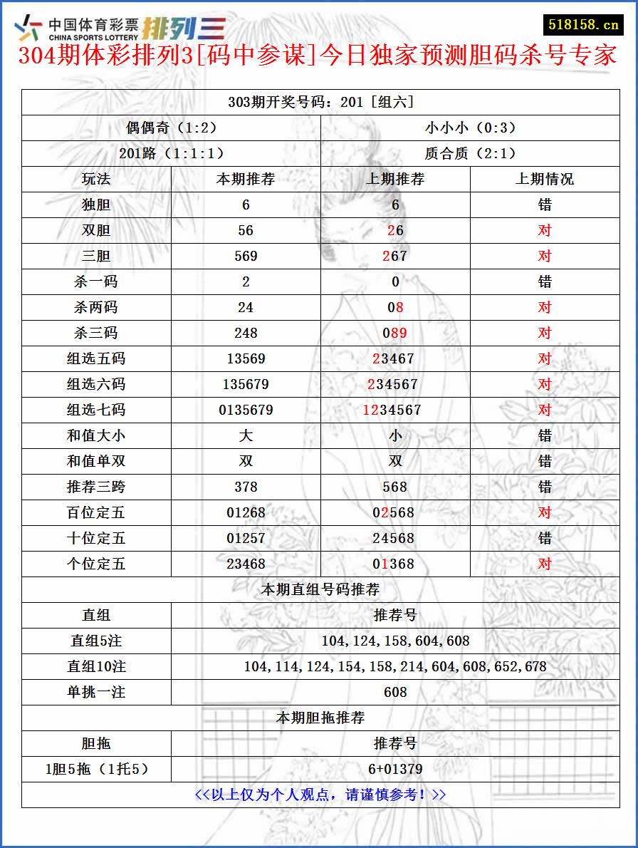 304期体彩排列3[码中参谋]今日独家预测胆码杀号专家