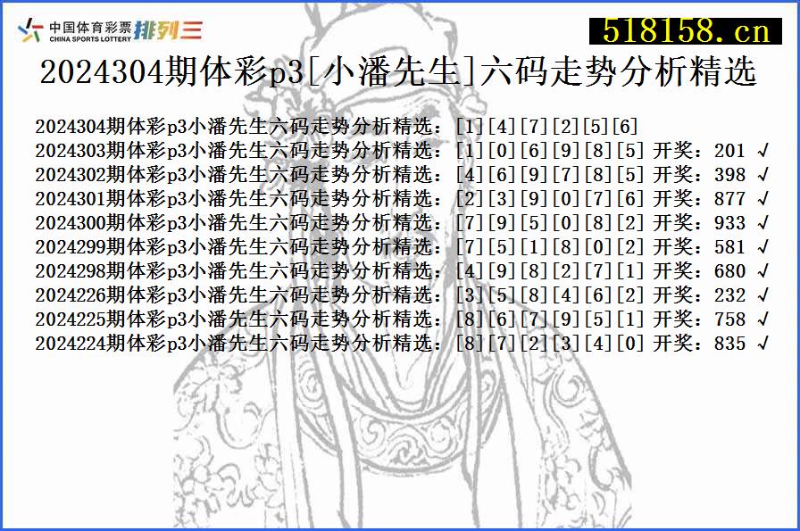 2024304期体彩p3[小潘先生]六码走势分析精选