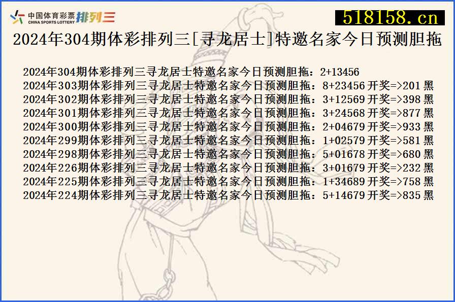 2024年304期体彩排列三[寻龙居士]特邀名家今日预测胆拖