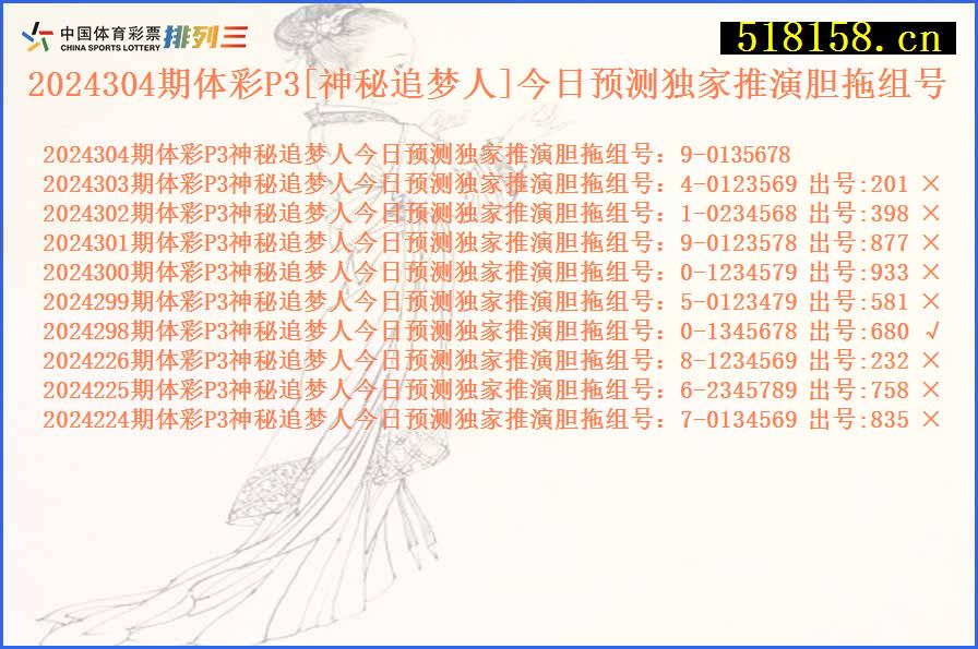 2024304期体彩P3[神秘追梦人]今日预测独家推演胆拖组号