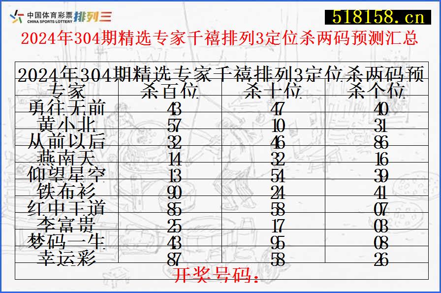 2024年304期精选专家千禧排列3定位杀两码预测汇总