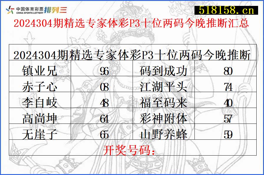 2024304期精选专家体彩P3十位两码今晚推断汇总