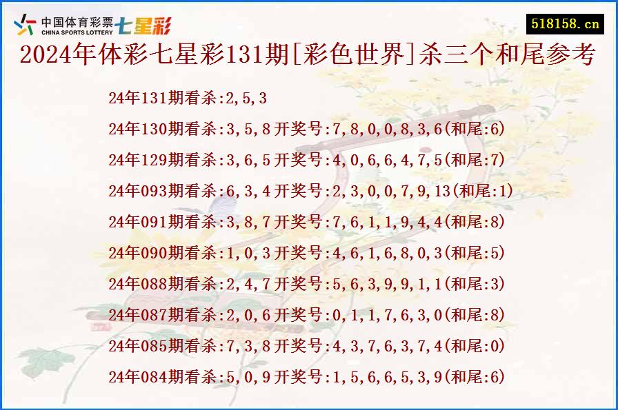 2024年体彩七星彩131期[彩色世界]杀三个和尾参考