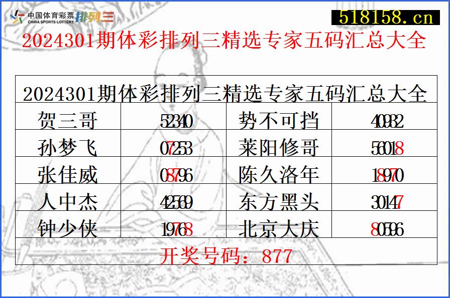 2024301期体彩排列三精选专家五码汇总大全