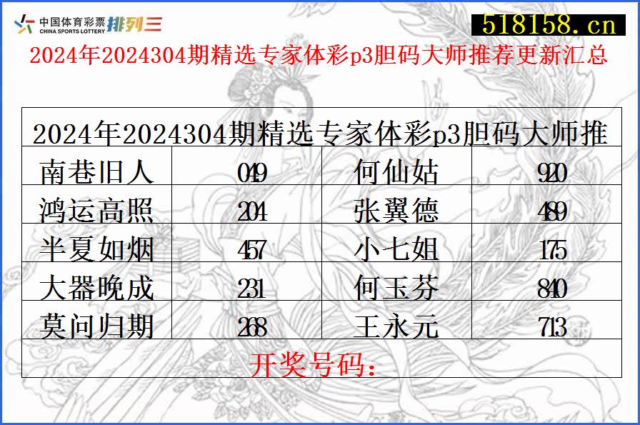 2024年2024304期精选专家体彩p3胆码大师推荐更新汇总