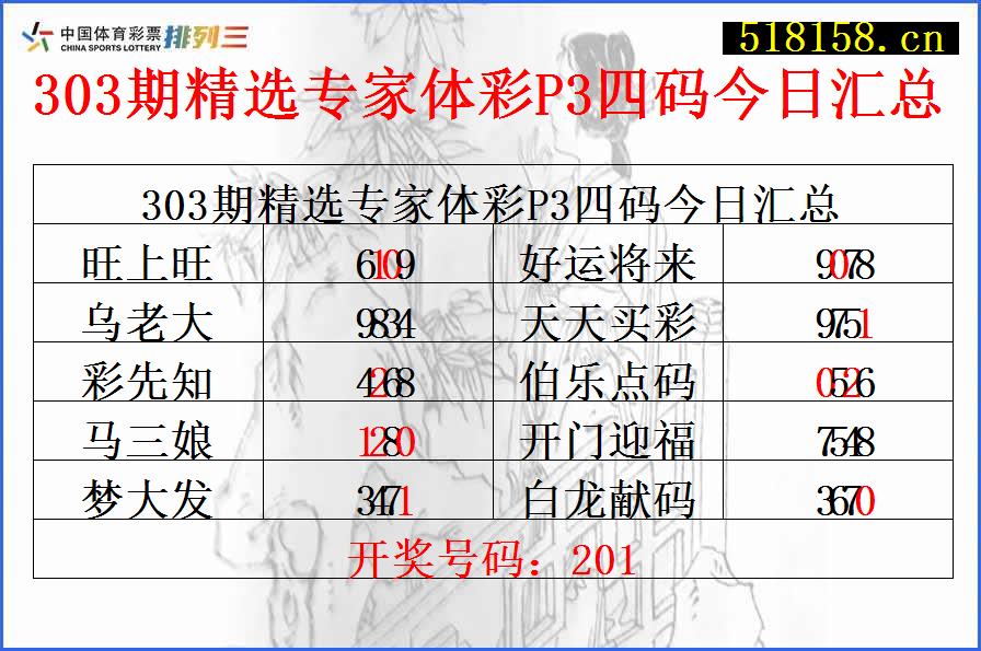 303期精选专家体彩P3四码今日汇总