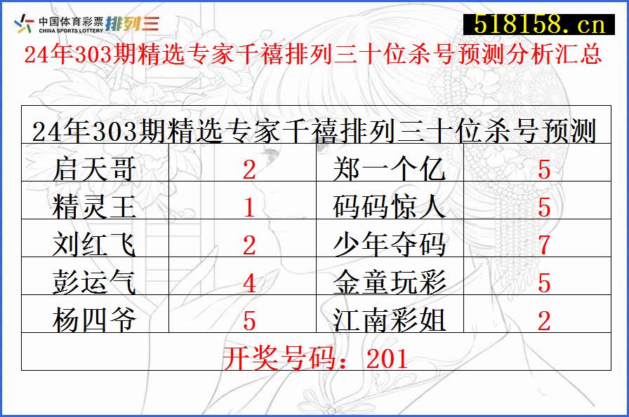 24年303期精选专家千禧排列三十位杀号预测分析汇总