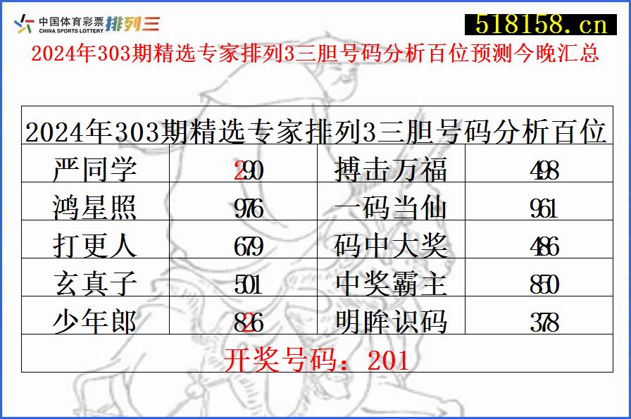 2024年303期精选专家排列3三胆号码分析百位预测今晚汇总