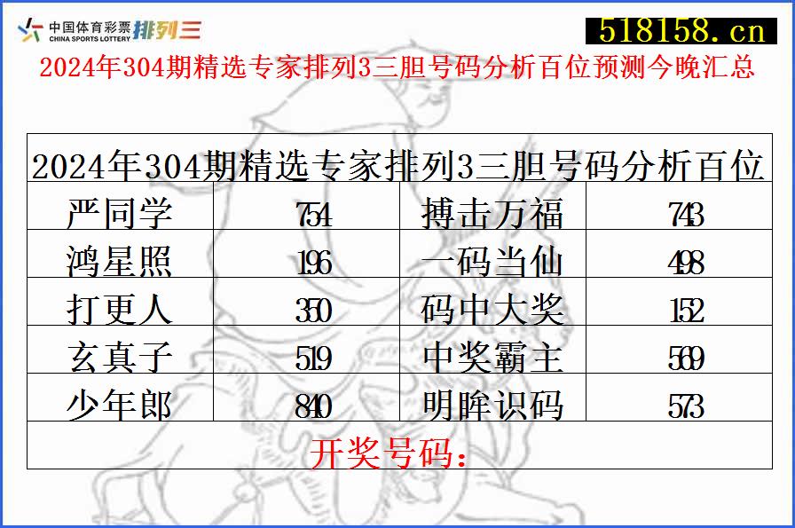 2024年304期精选专家排列3三胆号码分析百位预测今晚汇总