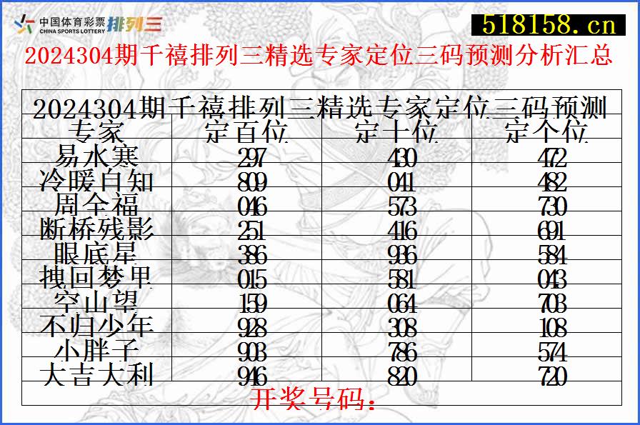 2024304期千禧排列三精选专家定位三码预测分析汇总