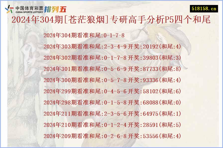 2024年304期[苍茫狼烟]专研高手分析P5四个和尾