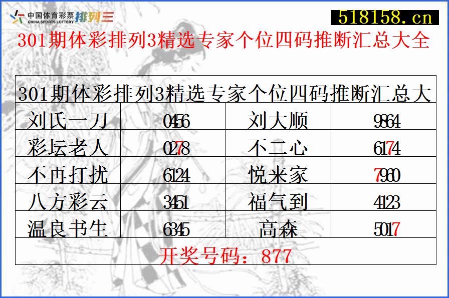 301期体彩排列3精选专家个位四码推断汇总大全