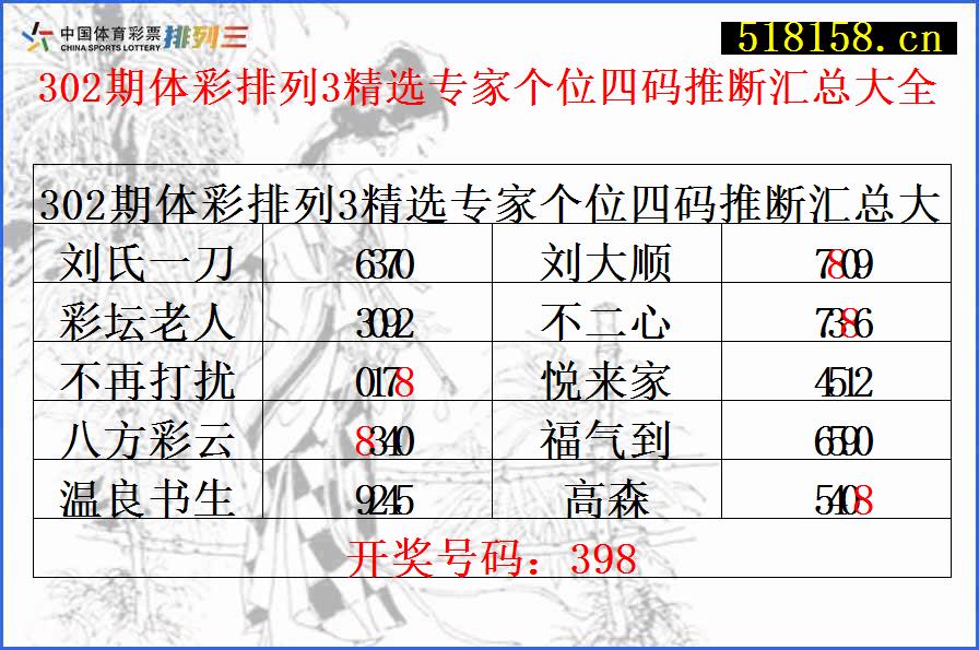 302期体彩排列3精选专家个位四码推断汇总大全