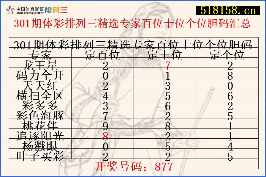 301期体彩排列三精选专家百位十位个位胆码汇总