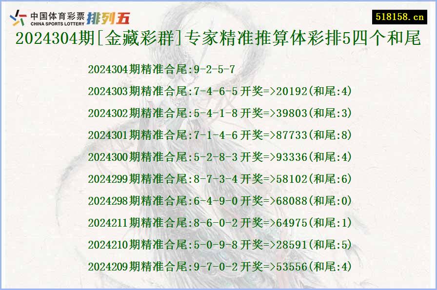 2024304期[金藏彩群]专家精准推算体彩排5四个和尾