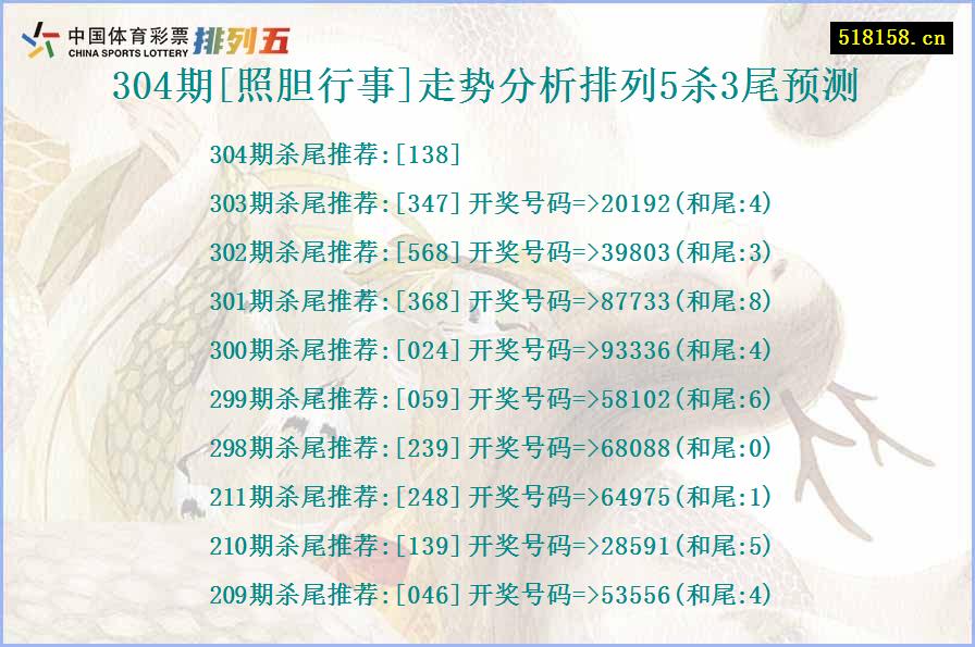 304期[照胆行事]走势分析排列5杀3尾预测