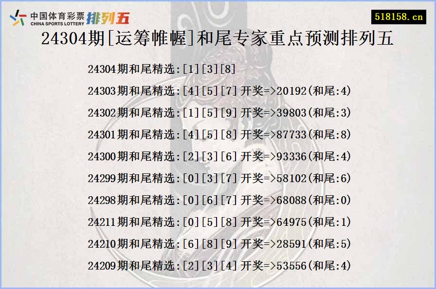 24304期[运筹帷幄]和尾专家重点预测排列五