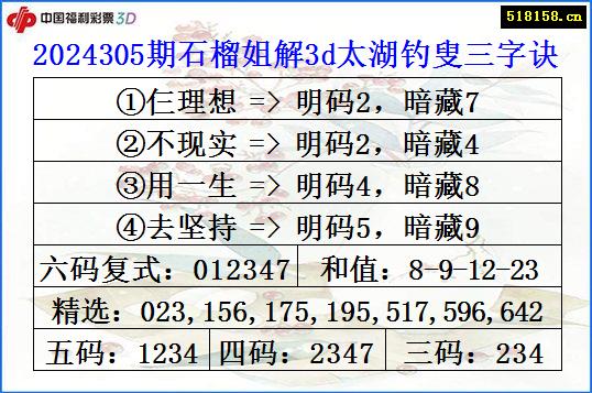 2024305期石榴姐解3d太湖钓叟三字诀