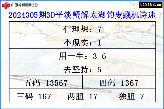 2024305期3D平淡蟹解太湖钓叟藏机诗迷