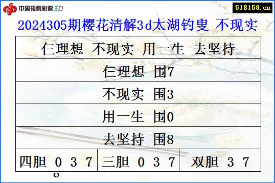 2024305期樱花清解3d太湖钓叟 不现实