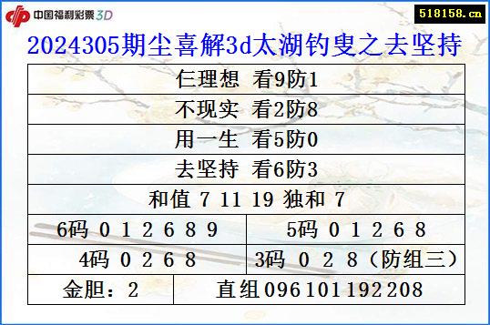 2024305期尘喜解3d太湖钓叟之去坚持