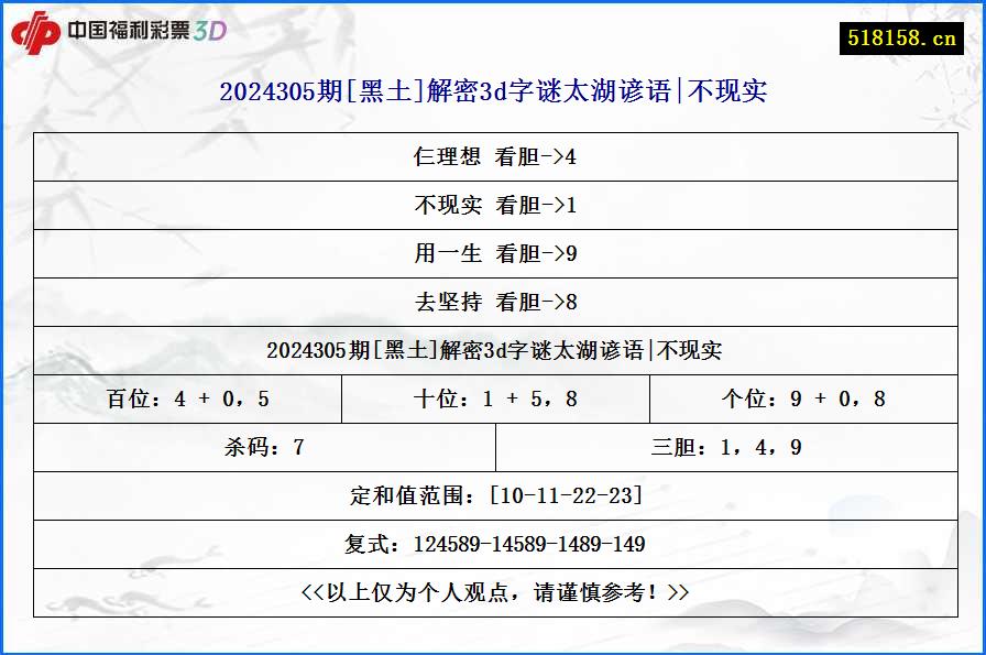 2024305期[黑土]解密3d字谜太湖谚语|不现实