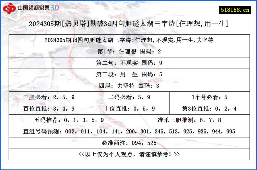 2024305期[热贝塔]勘破3d四句胆谜太湖三字诗[仨理想,用一生]