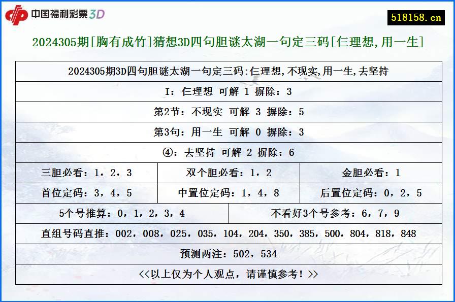 2024305期[胸有成竹]猜想3D四句胆谜太湖一句定三码[仨理想,用一生]