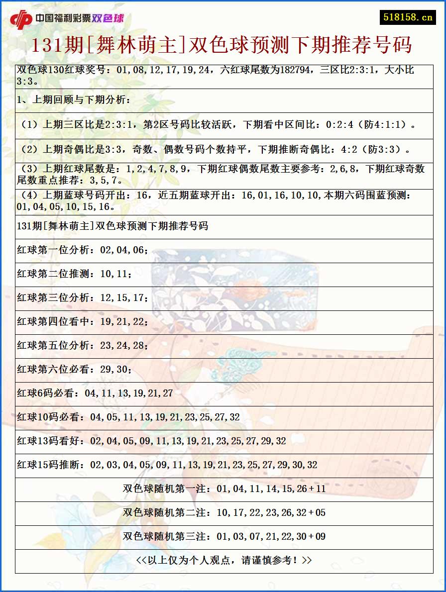 131期[舞林萌主]双色球预测下期推荐号码