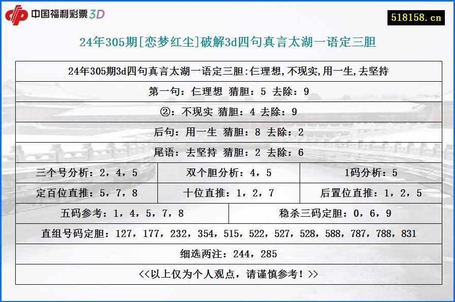 24年305期[恋梦红尘]破解3d四句真言太湖一语定三胆