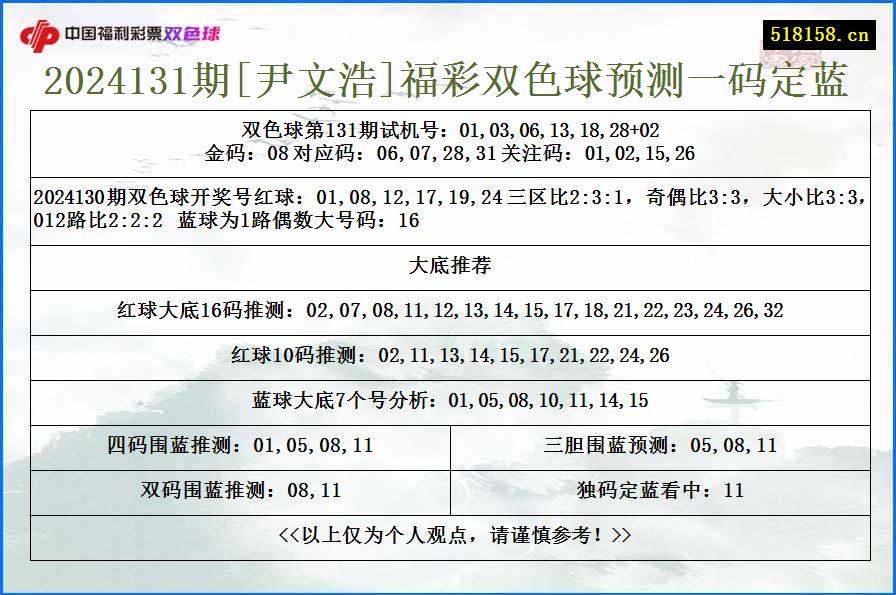 2024131期[尹文浩]福彩双色球预测一码定蓝