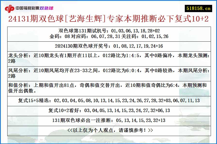 24131期双色球[艺海生辉]专家本期推断必下复式10+2