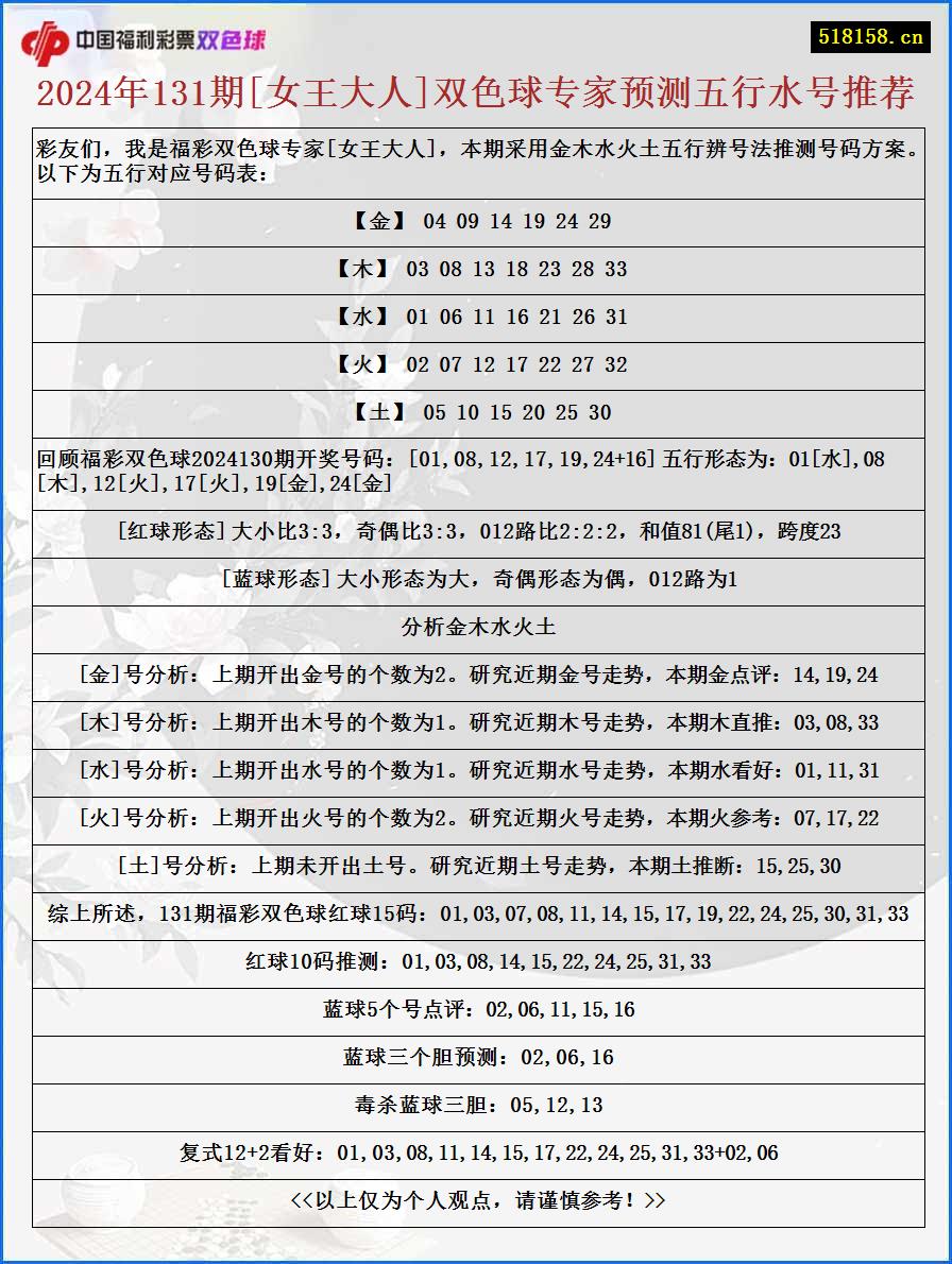 2024年131期[女王大人]双色球专家预测五行水号推荐