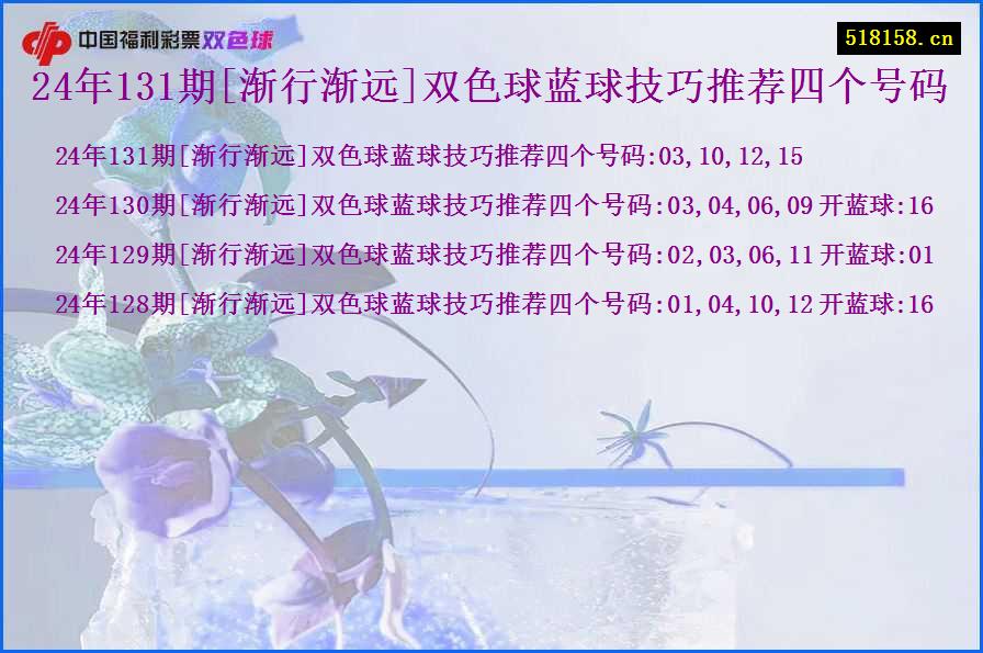 24年131期[渐行渐远]双色球蓝球技巧推荐四个号码