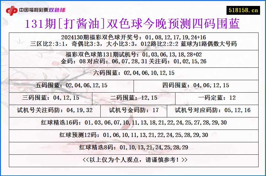 131期[打酱油]双色球今晚预测四码围蓝