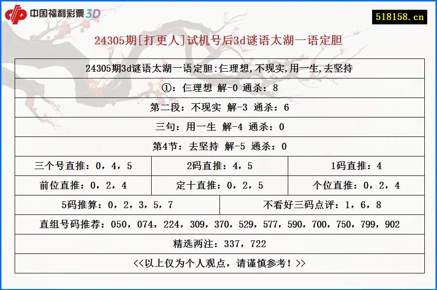 24305期[打更人]试机号后3d谜语太湖一语定胆