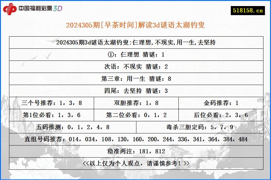 2024305期[早茶时间]解读3d谜语太湖钓叟