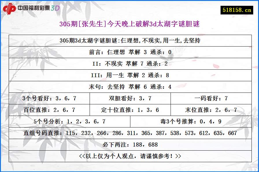 305期[张先生]今天晚上破解3d太湖字谜胆谜