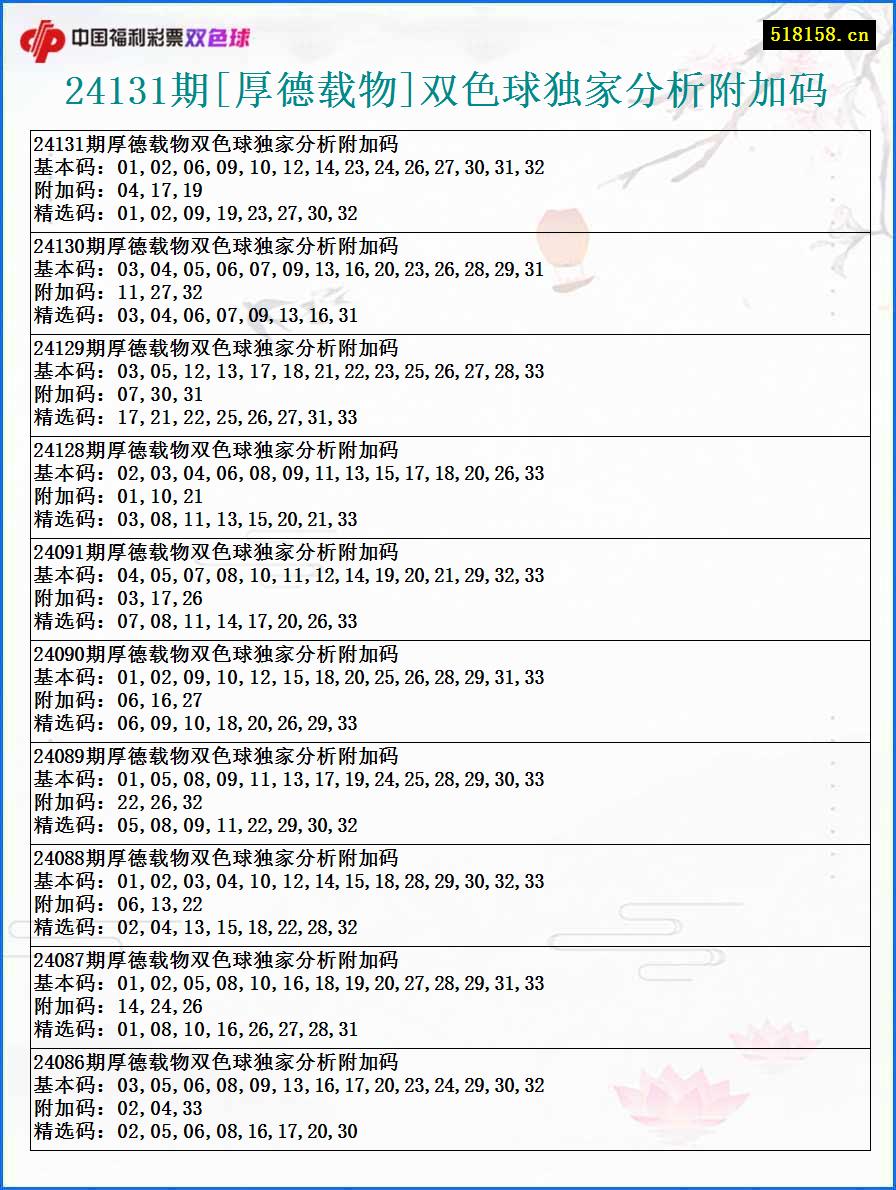 24131期[厚德载物]双色球独家分析附加码