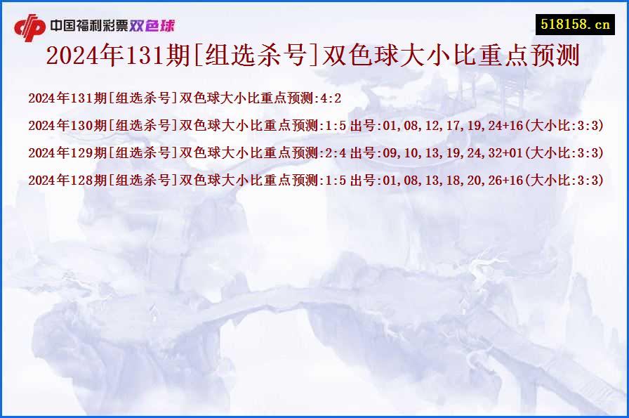 2024年131期[组选杀号]双色球大小比重点预测