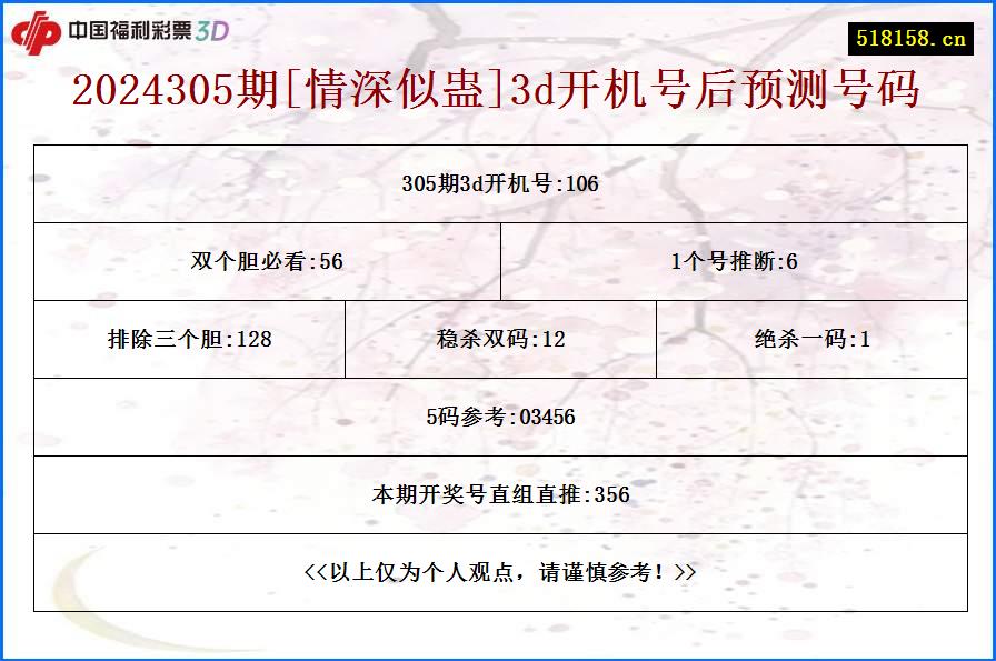 2024305期[情深似蛊]3d开机号后预测号码